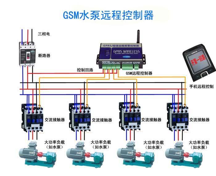 水泵无线远程控制系统