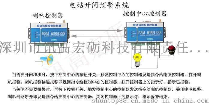 电站开闸无线预警系统