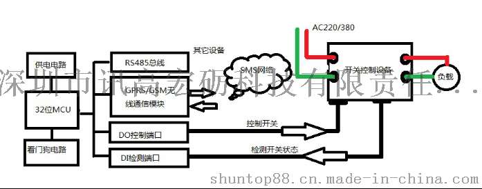 欠费断电与供电远程监控系统